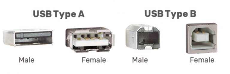 Computer Ports Explained: USB, Thunderbolt, HDMI