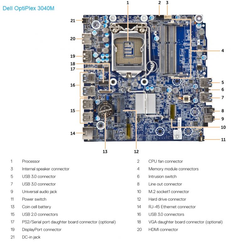 Dell OptiPlex 3040 vs. 5040 vs. 7040 comparison