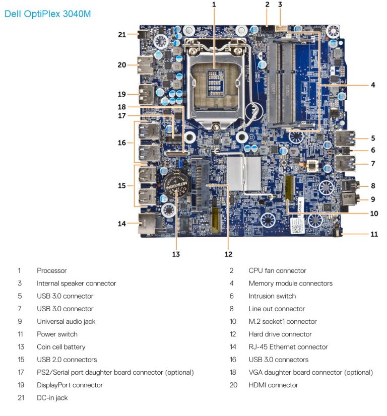 Dell OptiPlex 3040 vs. 5040 vs. 7040 comparison