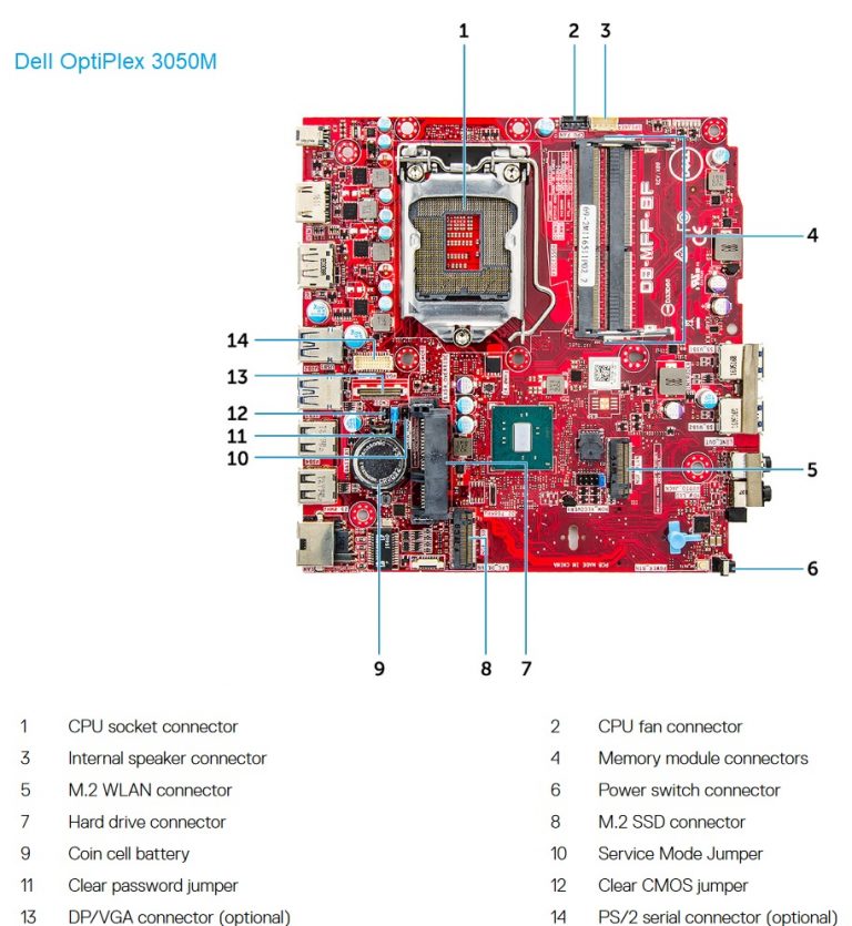 Differences between Dell OptiPlex 3050 vs. 5050 vs. 7050