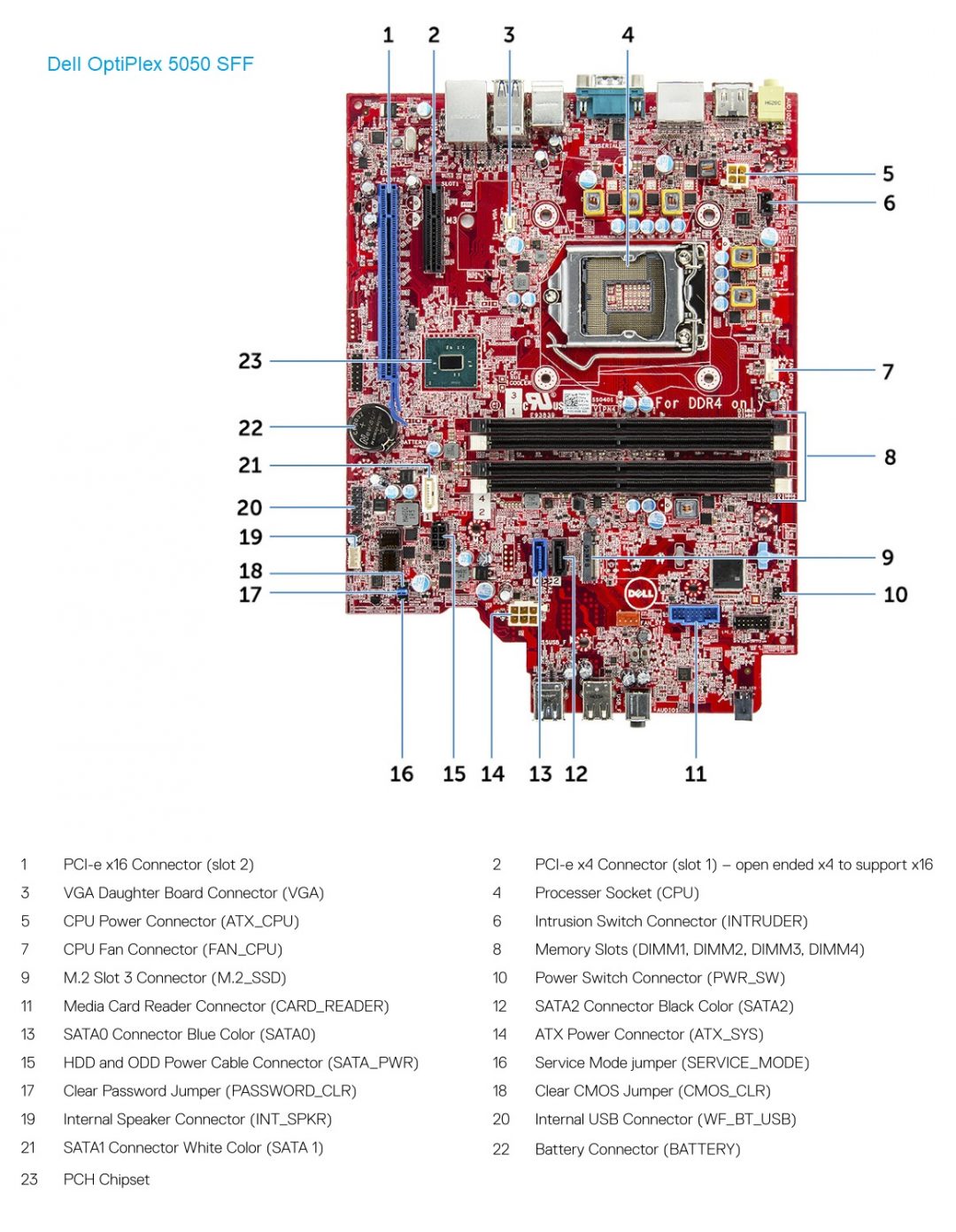 Optiplex 3050 Motherboard Diagram