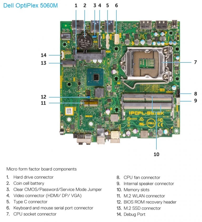 Differences between Dell OptiPlex 3060 vs. 5060 vs. 7060