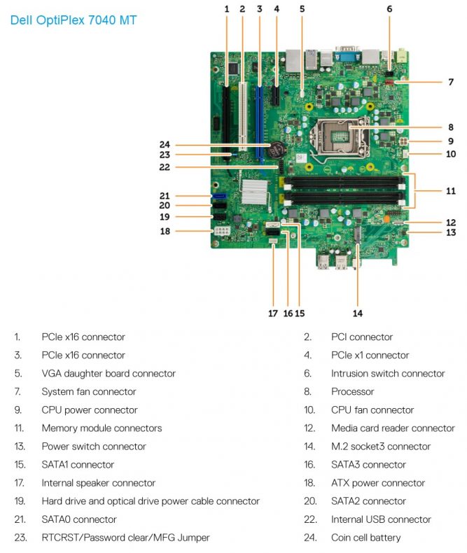 Dell OptiPlex 3040 vs. 5040 vs. 7040 comparison