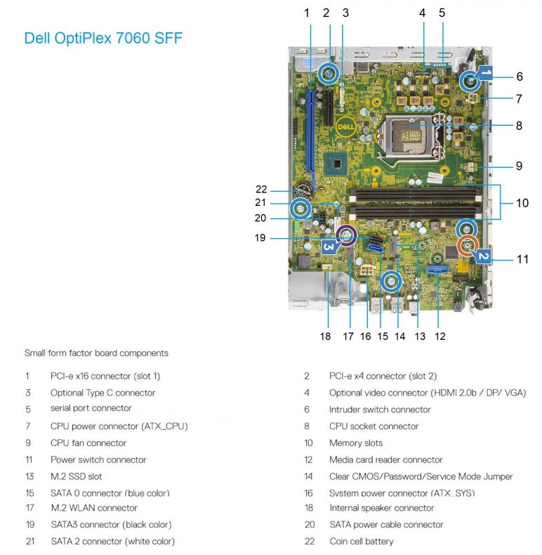 Dell Optiplex 7060 Motherboard Diagram