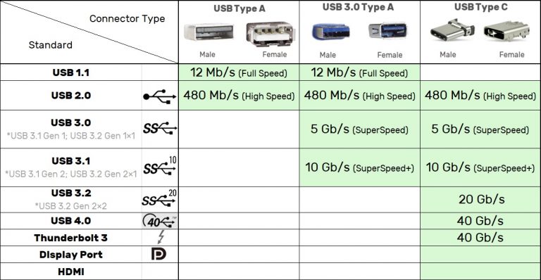 computer-ports-explained-usb-thunderbolt-hdmi