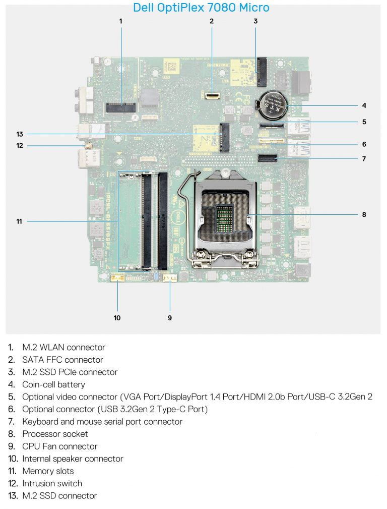 Dell OptiPlex 7080 Review and Guide