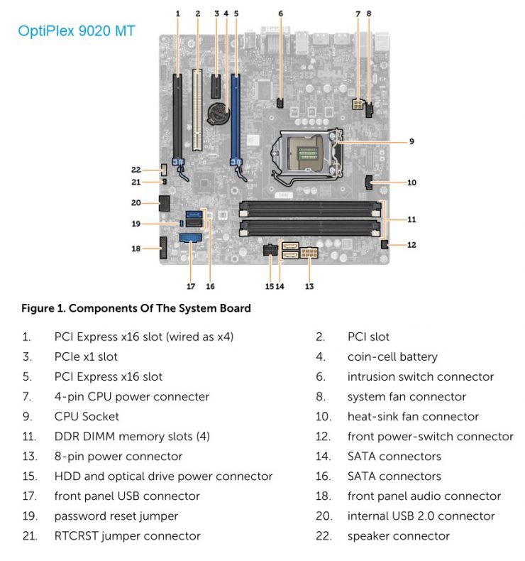 Differences between Dell OptiPlex 3020 vs. 7020 vs. 9020