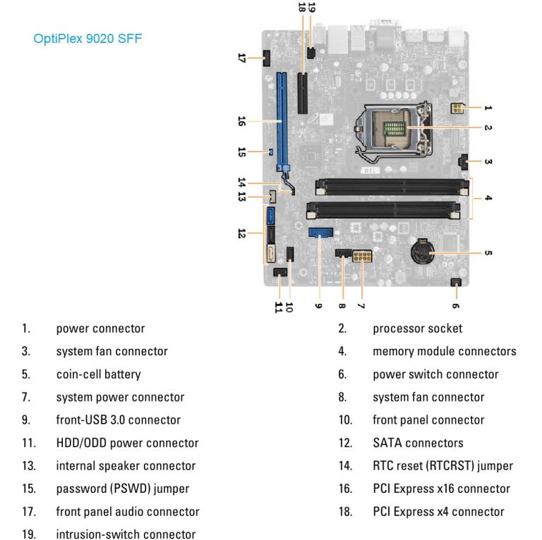 Differences between Dell OptiPlex 3020 vs. 7020 vs. 9020