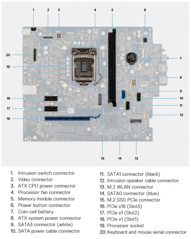 Dell OptiPlex 3080 Review and Compared to 3070