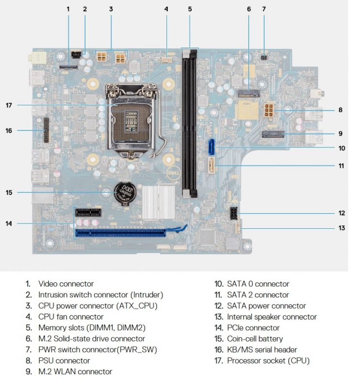 Dell OptiPlex 3080 Review and Compared to 3070