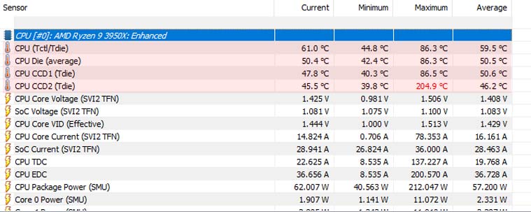 Pred Zastaral epot Cpu High Temperature Sp sob Poistn Piest