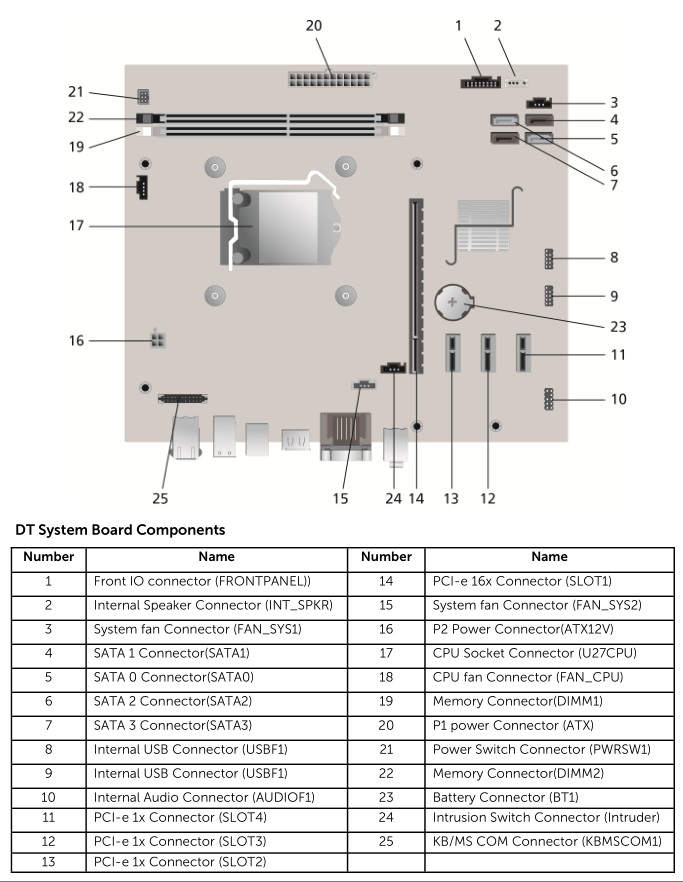Dell OptiPlex 3010 DT vs. Fujitsu Esprimo Q958 Comparison