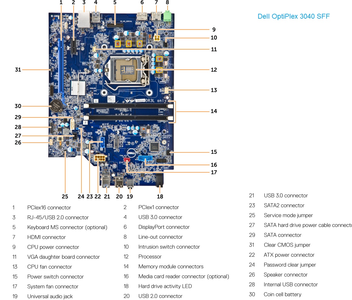 Dell Optiplex 7010 Motherboard Diagram