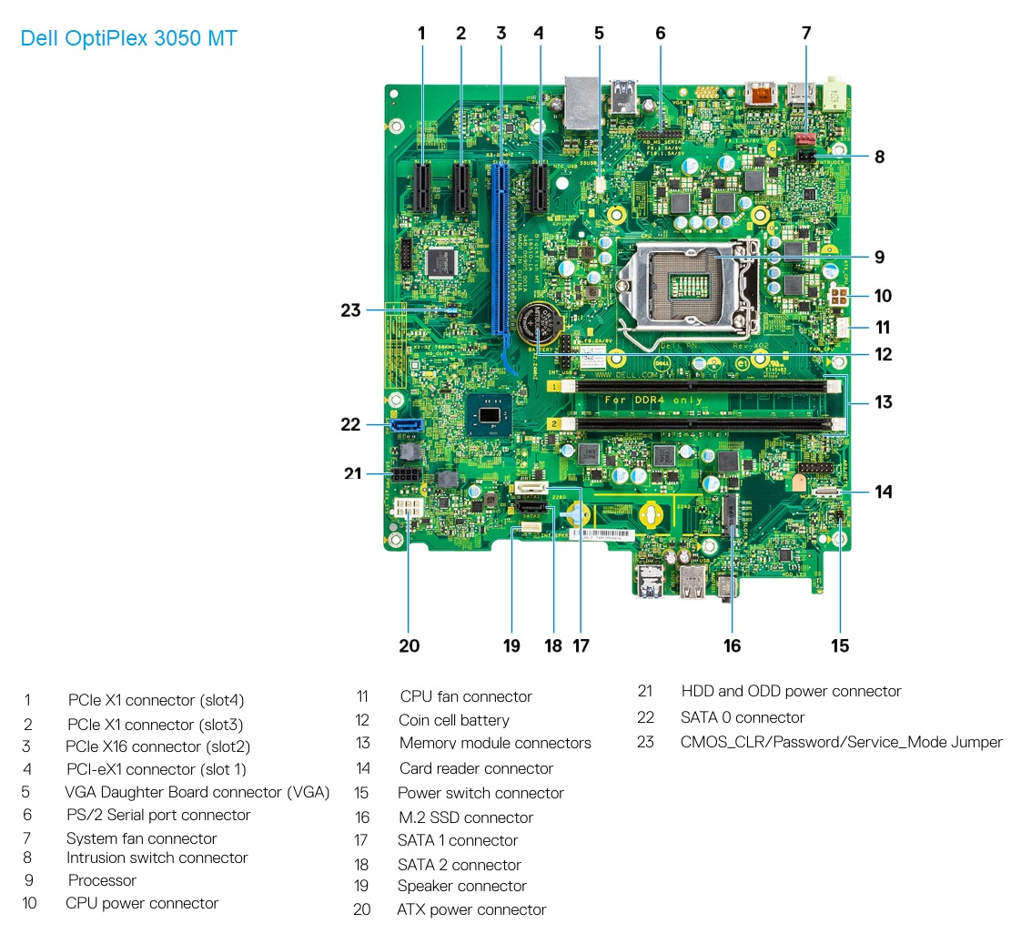 Dell OptiPlex 3050 MT – Specs and upgrade options