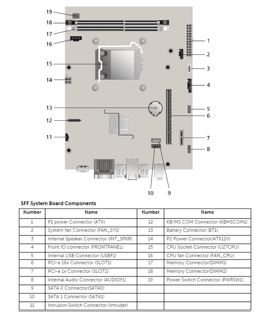 Dell OptiPlex 390 SFF – Specs and upgrade options