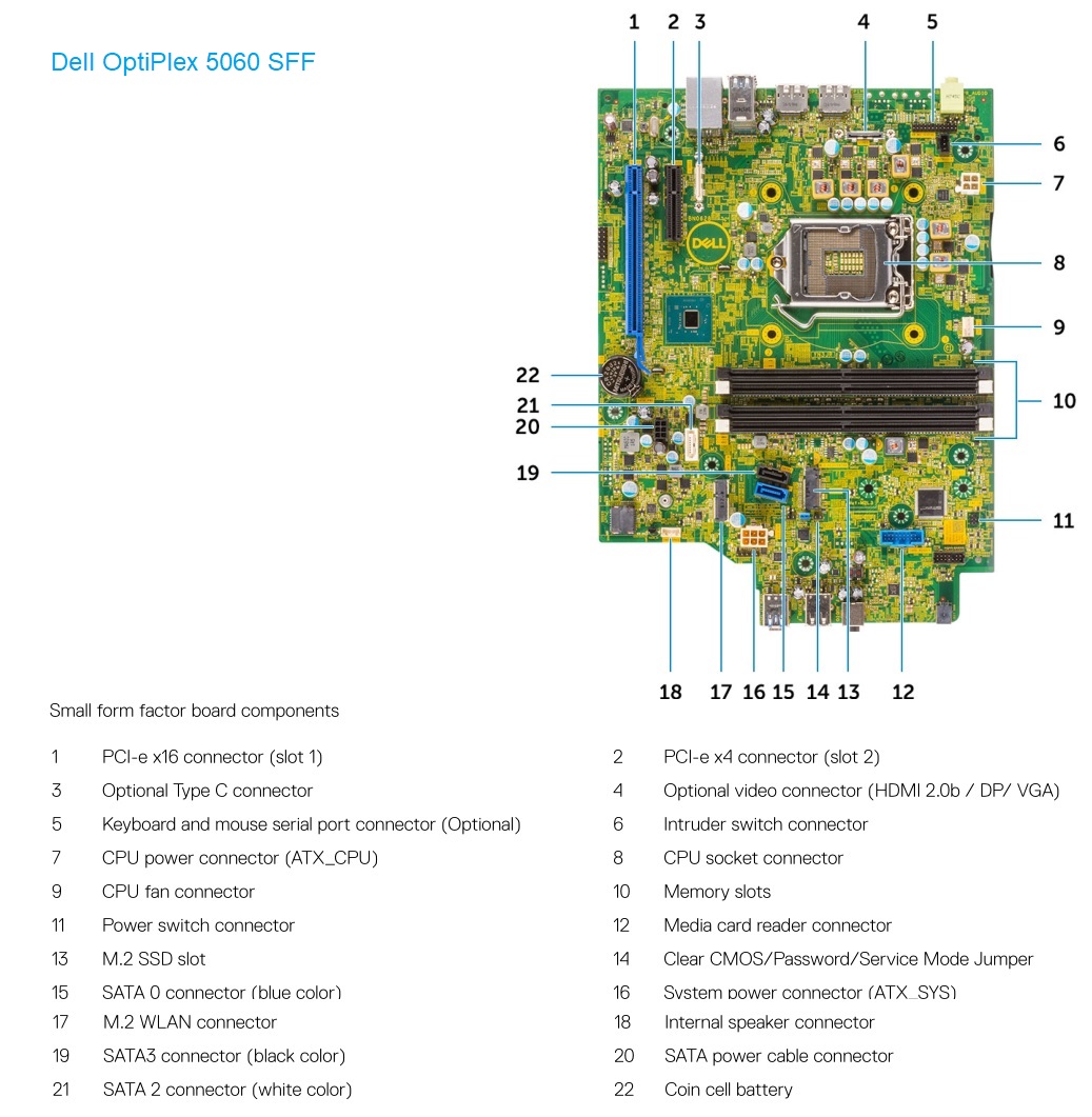 Dell OptiPlex 5060 SFF – Specs and upgrade options