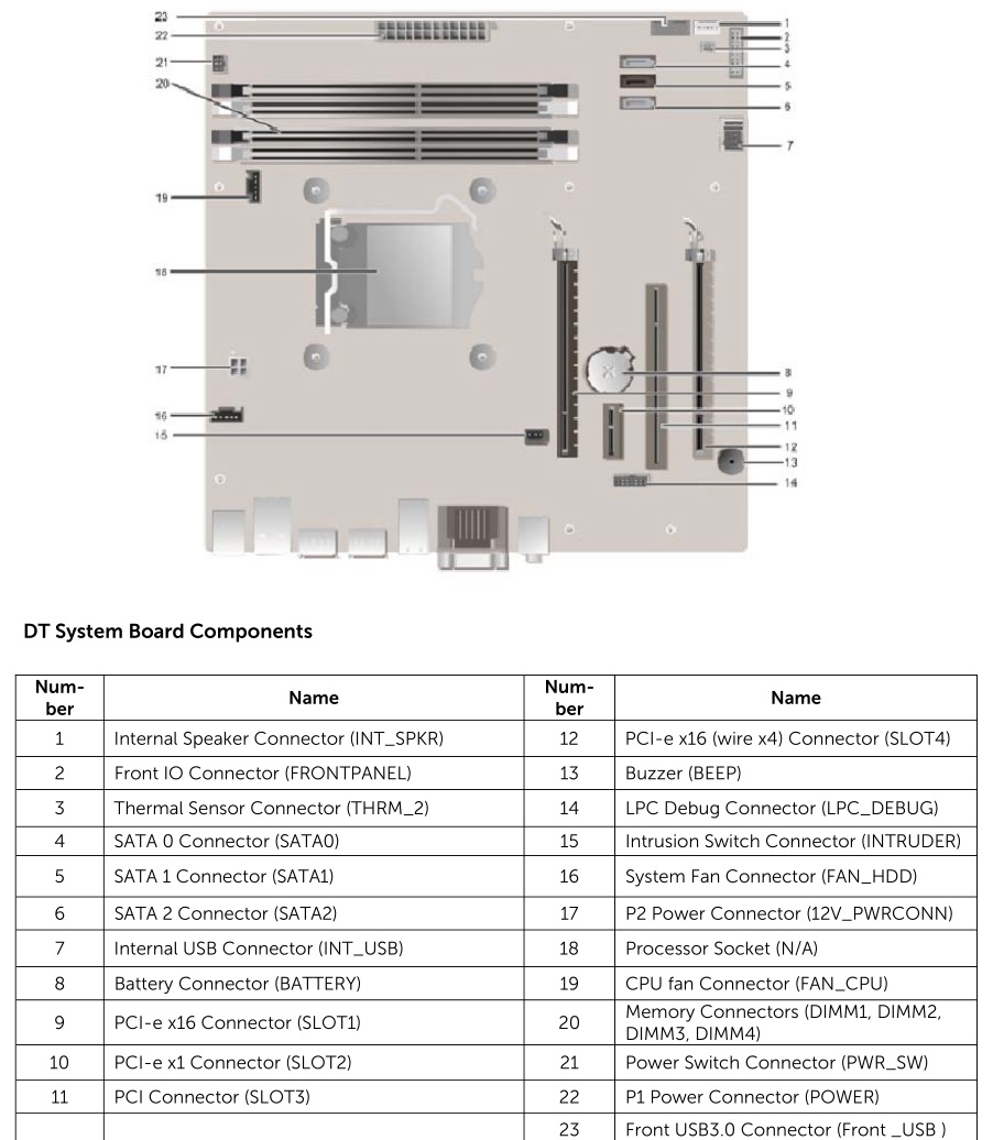 Dell OptiPlex 7010 DT vs. HP ProDesk 480 G6 Microtower Comparison
