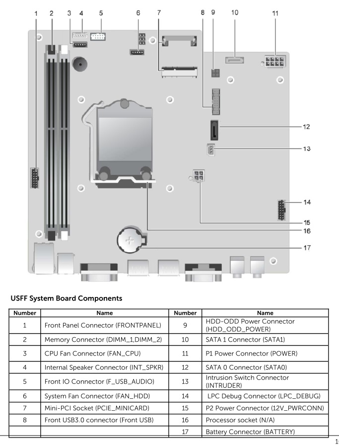Dell Optiplex 7010 Sff Motherboard Diagram | motosdidac.es