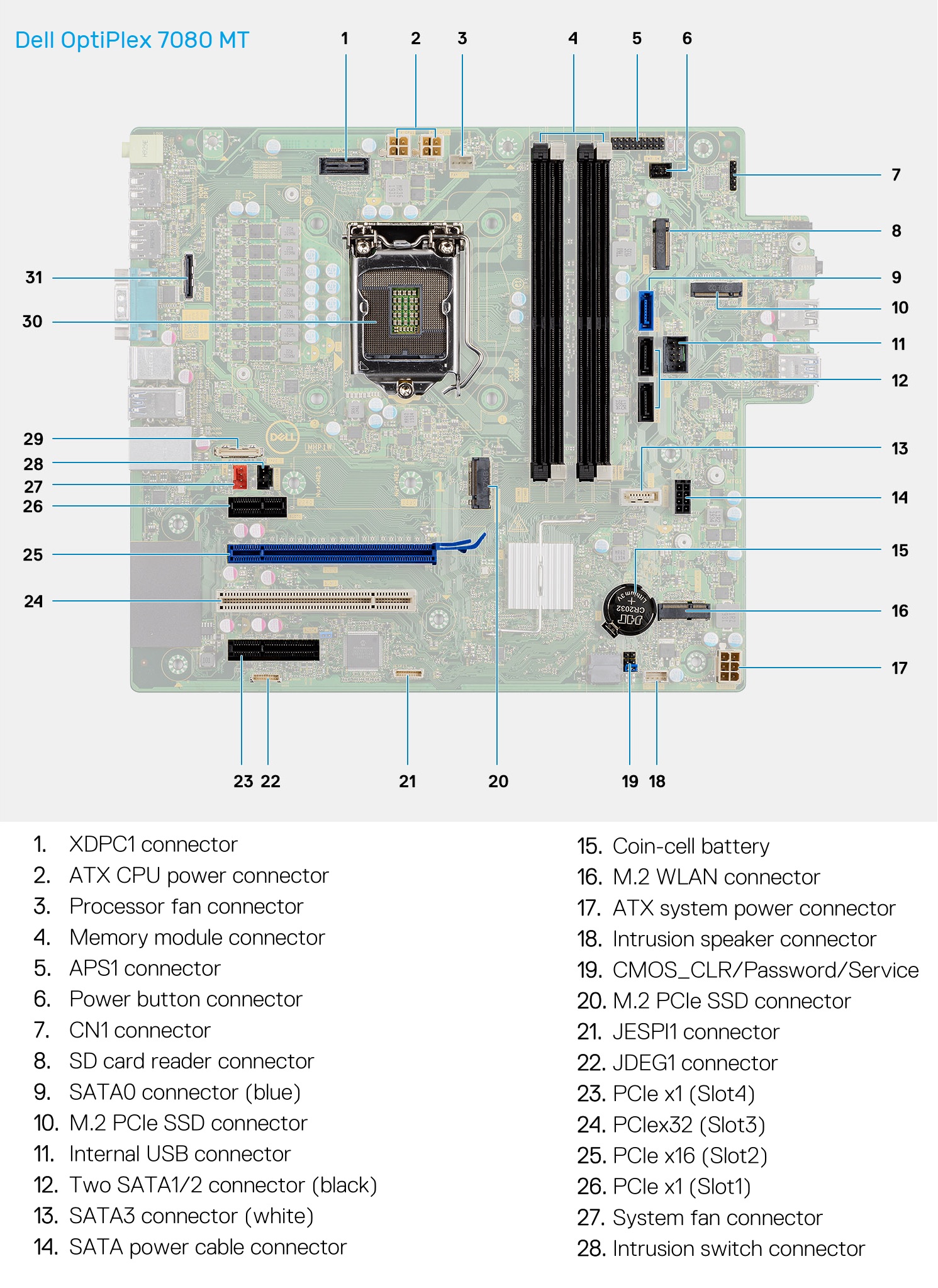 Dell Optiplex 990 Motherboard Diagram