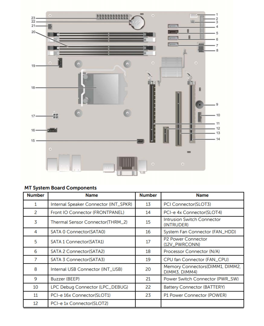 Dell OptiPlex 990 MT – Specs and upgrade options