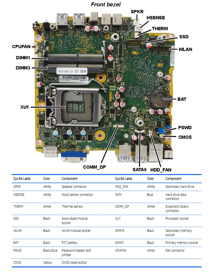 Dell Optiplex 9020 Motherboard Diagram